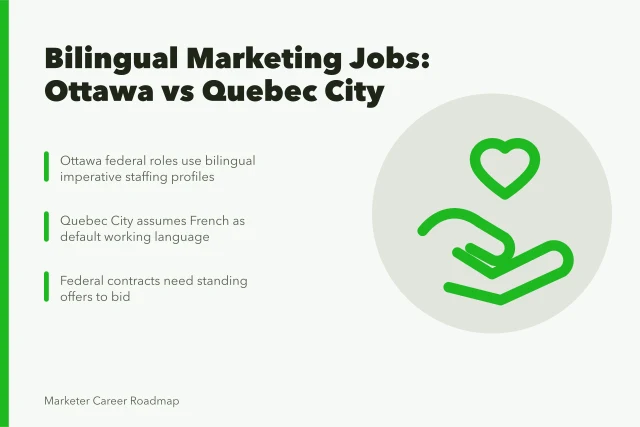 Bilingual marketing careers in Ottawa and Quebec City hiring rules compared. Bilingual marketing careers in Ottawa and Quebec City, explained