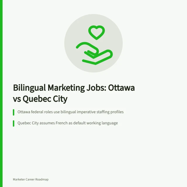 Bilingual marketing careers in Ottawa and Quebec City hiring rules compared. Bilingual marketing careers in Ottawa and Quebec City, explained