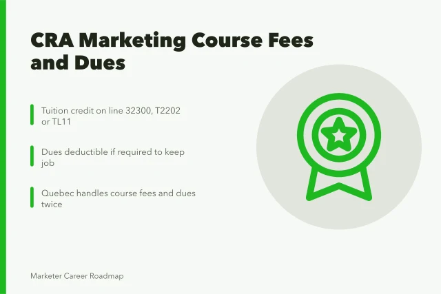 Tax form with tuition and professional dues lines for Canadian marketers. How the CRA treats Canadian marketing course fees and professional dues