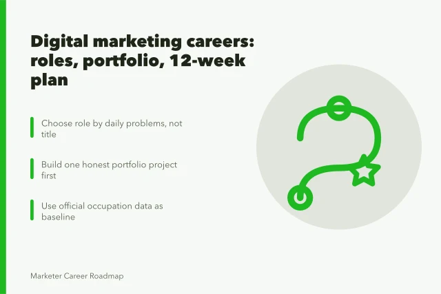 Digital marketing careers guide with roles, portfolio, and 12-week plan. How to think about digital marketing careers