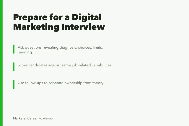 Digital marketing interview preparation card with structured questions and scoring guidance. How to prepare for a digital marketing interview