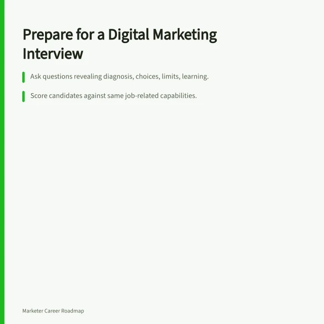 Digital marketing interview preparation card with structured questions and scoring guidance. How to prepare for a digital marketing interview