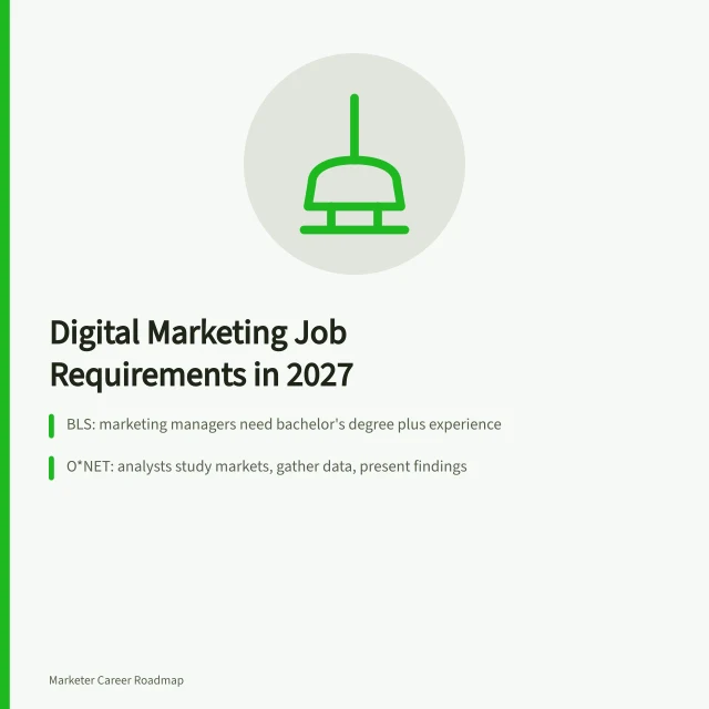 Card summarizing digital marketing job requirements, skills, and role-specific evidence. How to meet digital marketing job requirements
