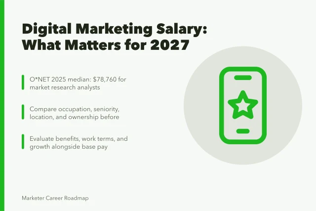 Card summarizing digital marketing salary benchmarks, factors, and total compensation checks. Digital marketing salary: the parts worth your attention