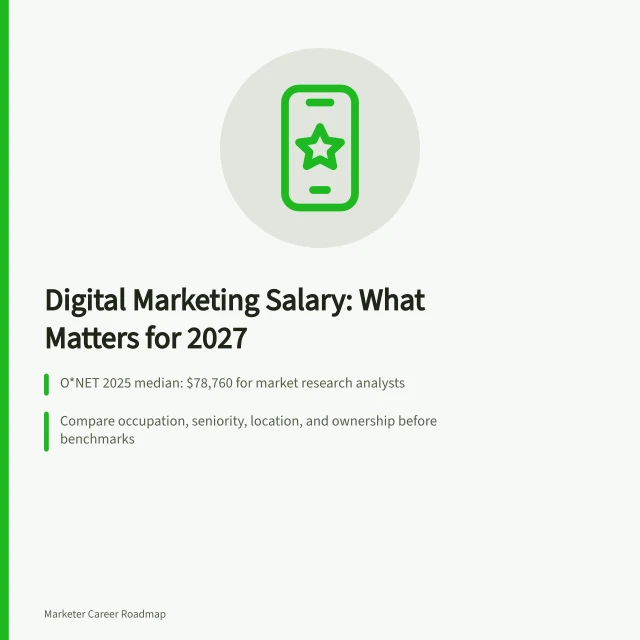 Card summarizing digital marketing salary benchmarks, factors, and total compensation checks. Digital marketing salary: the parts worth your attention