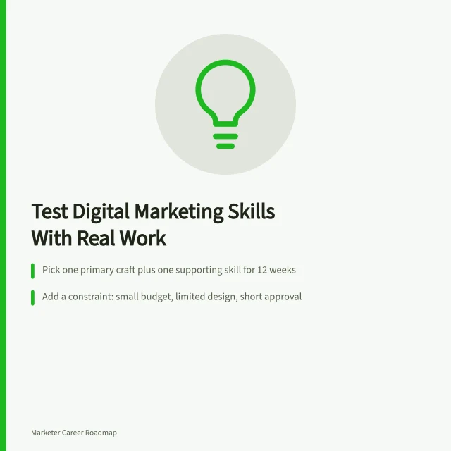 Card outlining a 12-week digital marketing skills plan with real constraints. Digital marketing skills, tested against experience