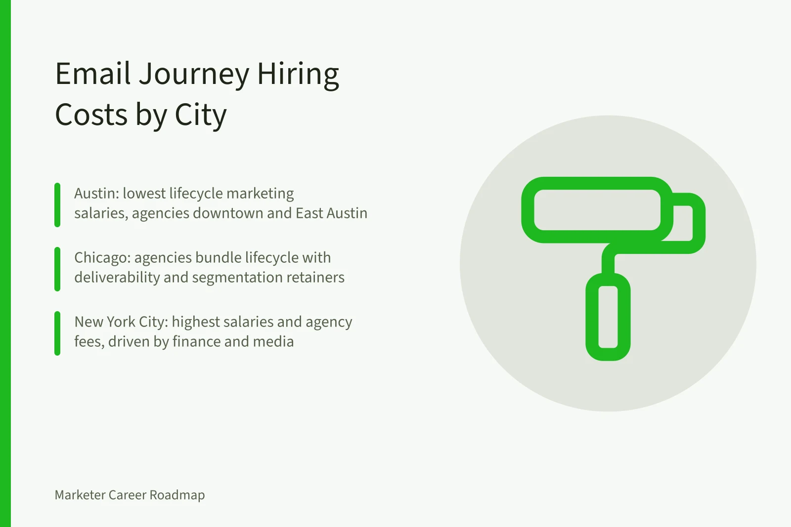 Comparison of email journey hiring costs in Austin, Chicago, and New York City. Running email journeys from Austin, Chicago or New York