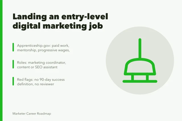 Card about entry-level digital marketing jobs, apprenticeships, portfolio proof, and red flags. How to land an entry-level digital marketing job