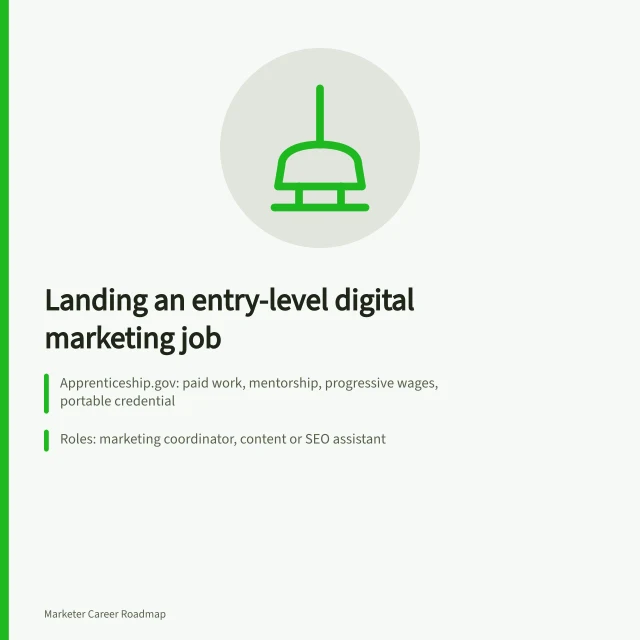 Card about entry-level digital marketing jobs, apprenticeships, portfolio proof, and red flags. How to land an entry-level digital marketing job