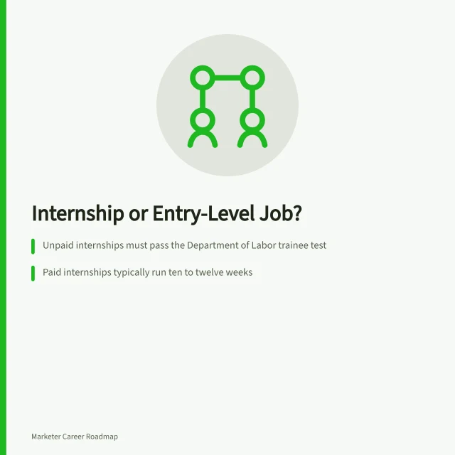 Card comparing marketing internships and entry-level jobs for new graduates. Marketing Internships vs Entry-Level Jobs: Which Gets You Hired?